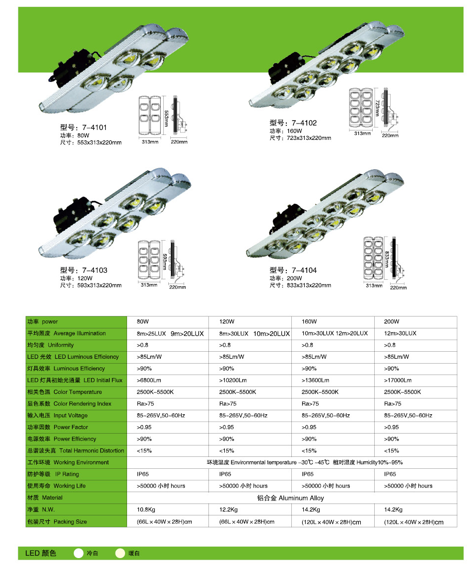 led路燈燈頭報價