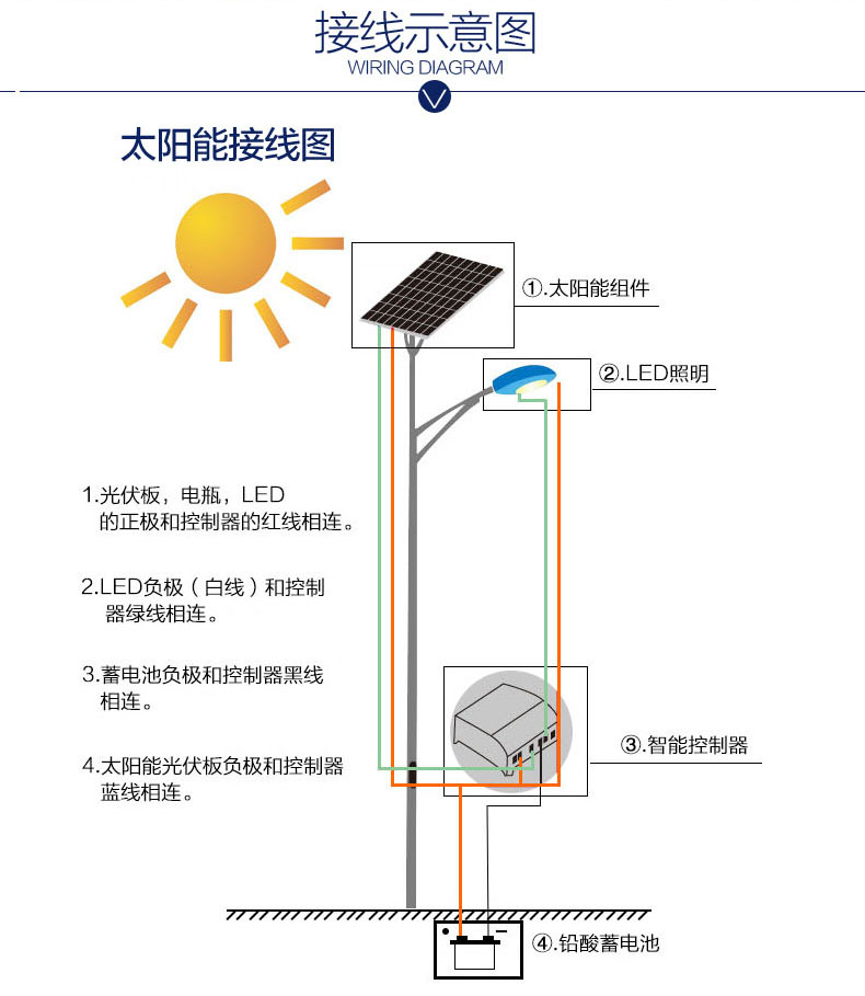 新農(nóng)村太陽能路燈接線圖